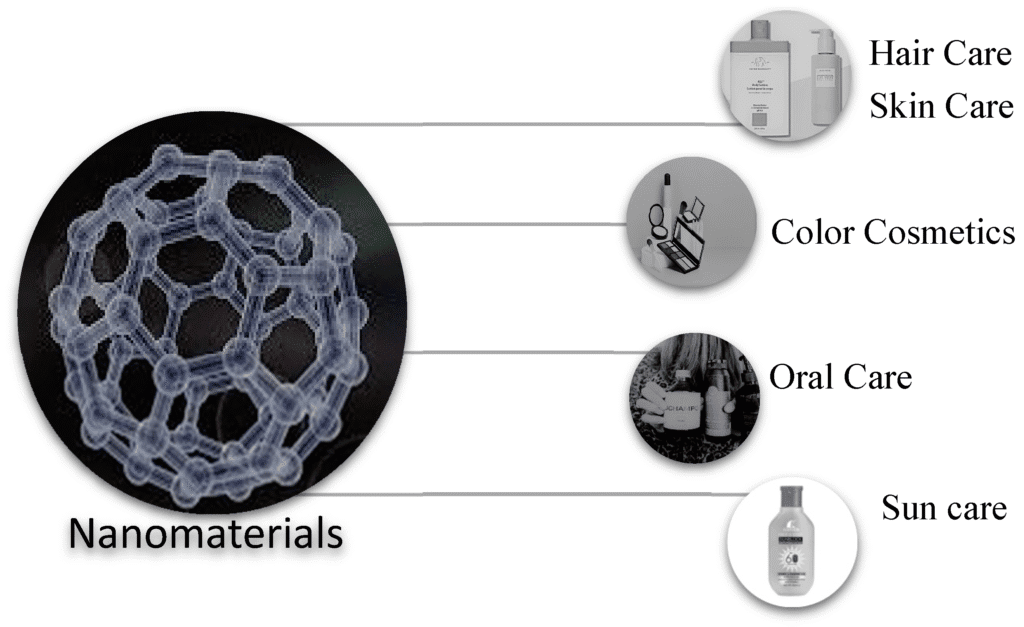 Nanotecnología en cosmética: el futuro invisible del skincare